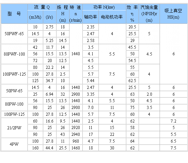 PW型離心污水泵