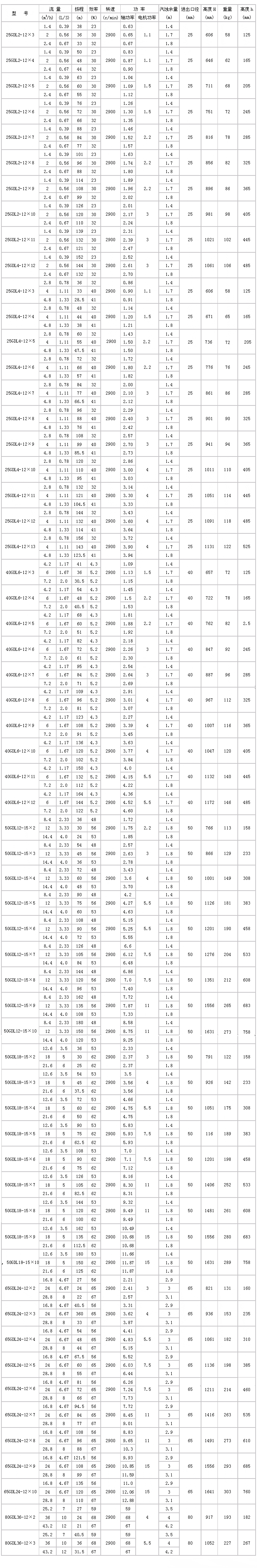 GDL型立式多級管道離心泵