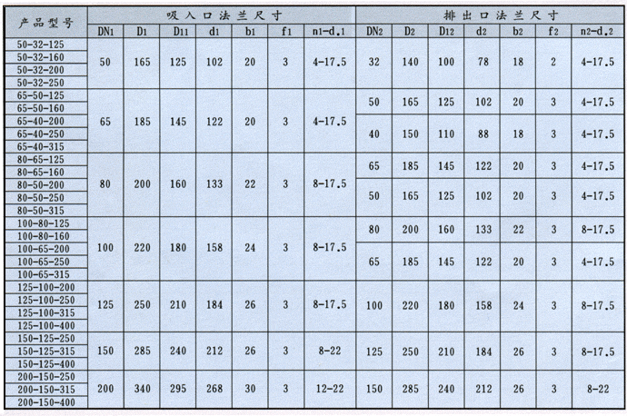 IS、IR型泵是臥式單級單吸清水離心泵