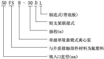 FSB型氟塑料合金離心泵