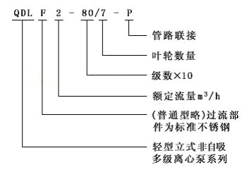QDLF立式多級不銹鋼離心泵