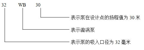 WB型旋渦泵