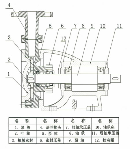 WB型旋渦泵