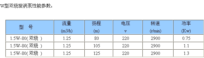 W型雙級旋渦泵