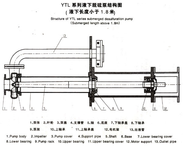 YTL系列液下脫硫泵