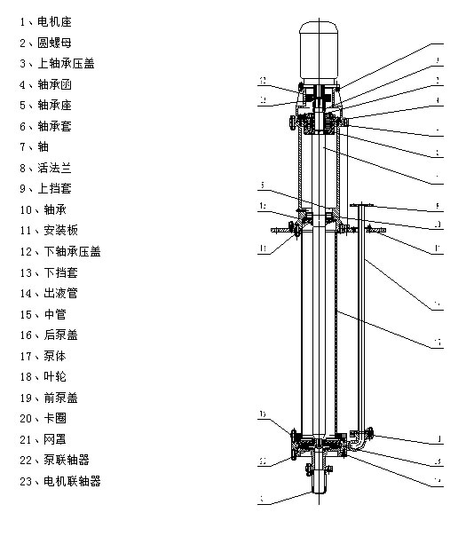 TLL脫硫液下泵