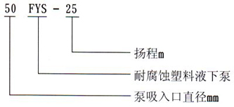 FYS系列氟塑料合金液下泵