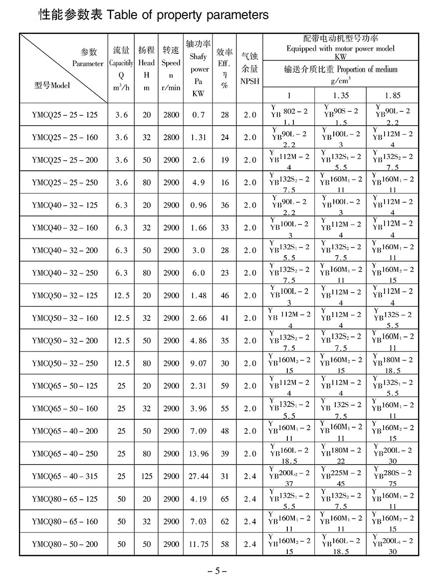 YMCQ磁力泵