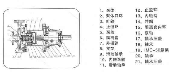 IMC-G高溫磁力驅(qū)動泵