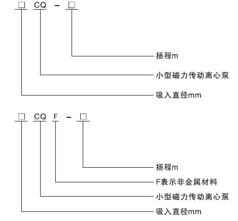 CQ型磁力驅動泵