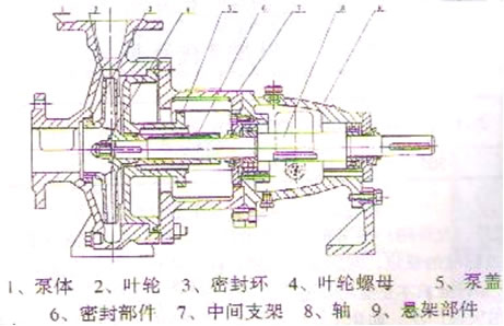 IH不銹鋼離心泵