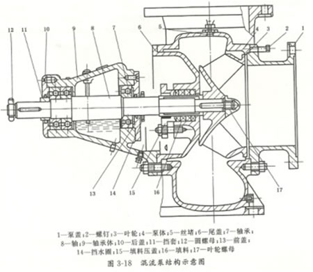 SPP型化工混流泵