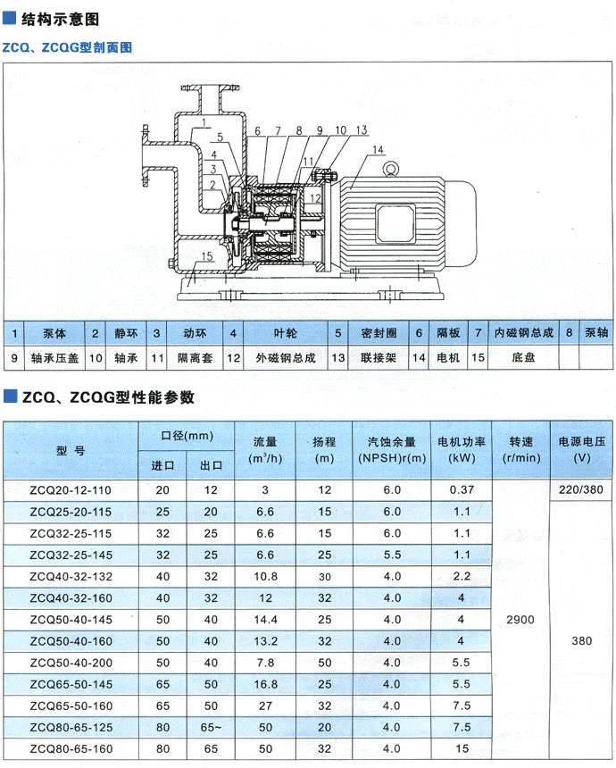 ZCQ自吸泵