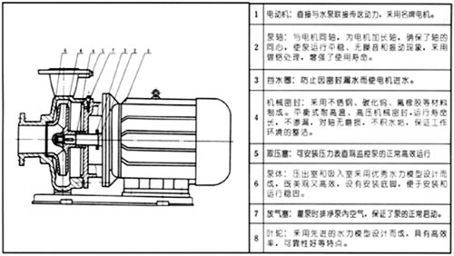 ISW臥式離心泵(直聯泵)