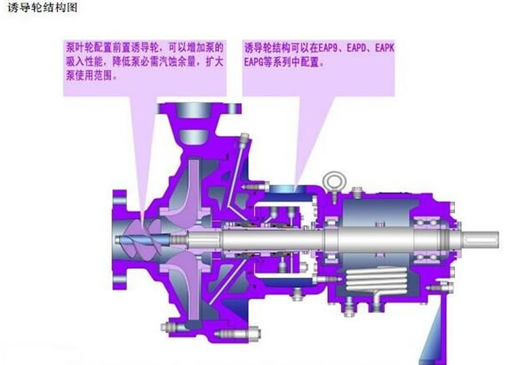 ZA\ZAO化工流程泵(輕/中型)