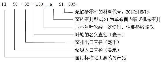 IH化工離心泵